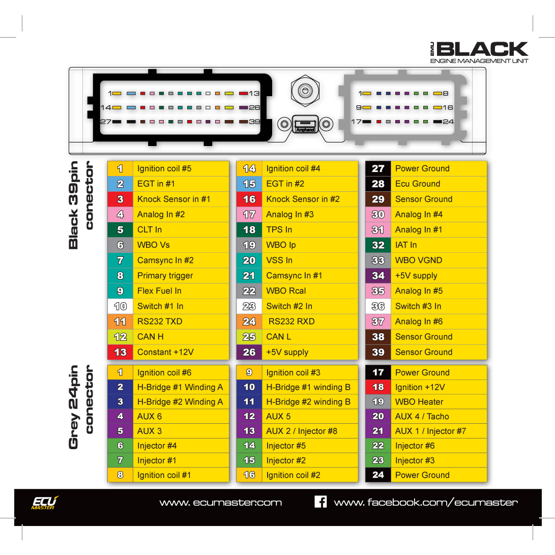 Ecumaster EMU Black ECU - New Version (USB C)