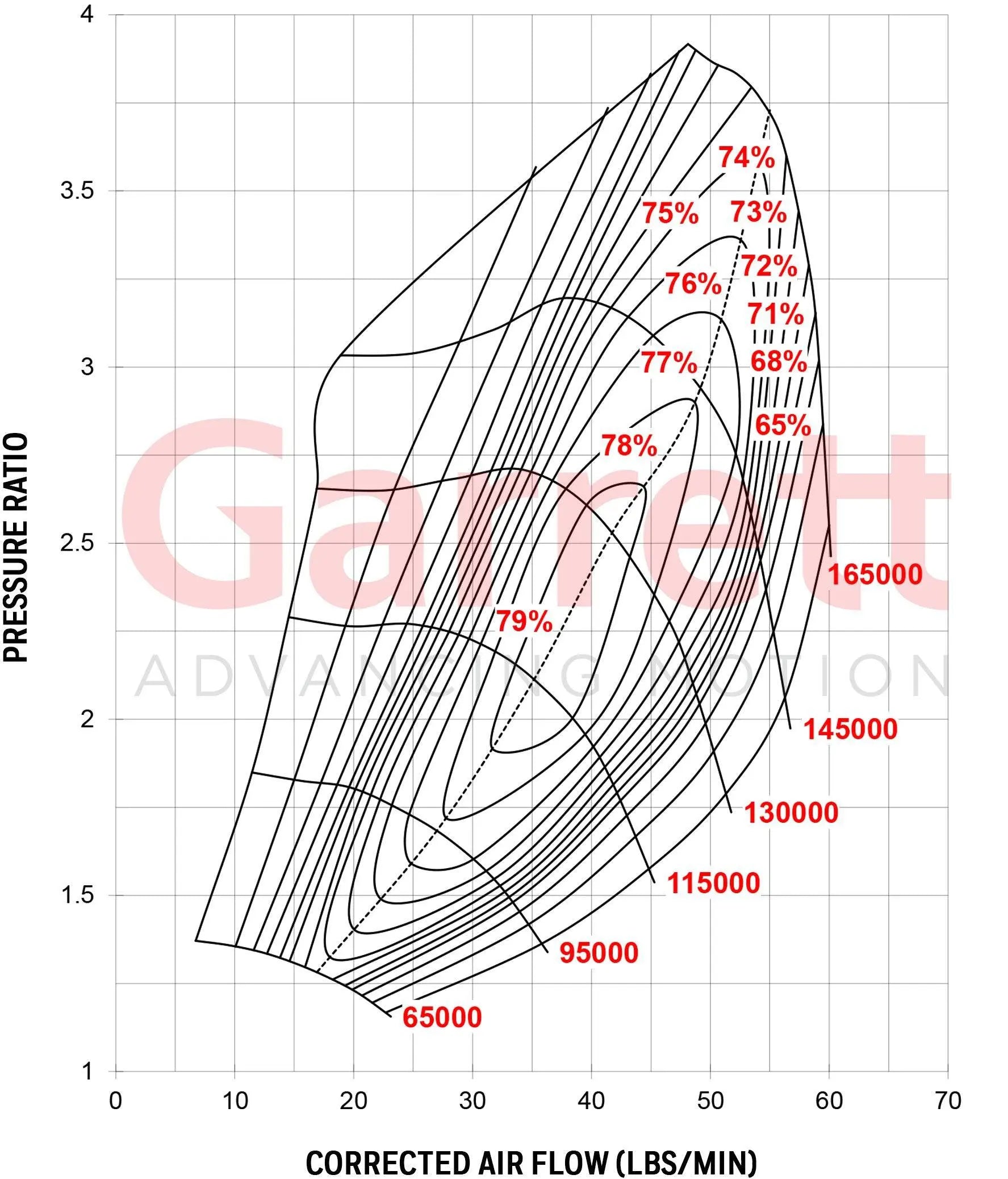 Turbocharger - Garrett G25-660