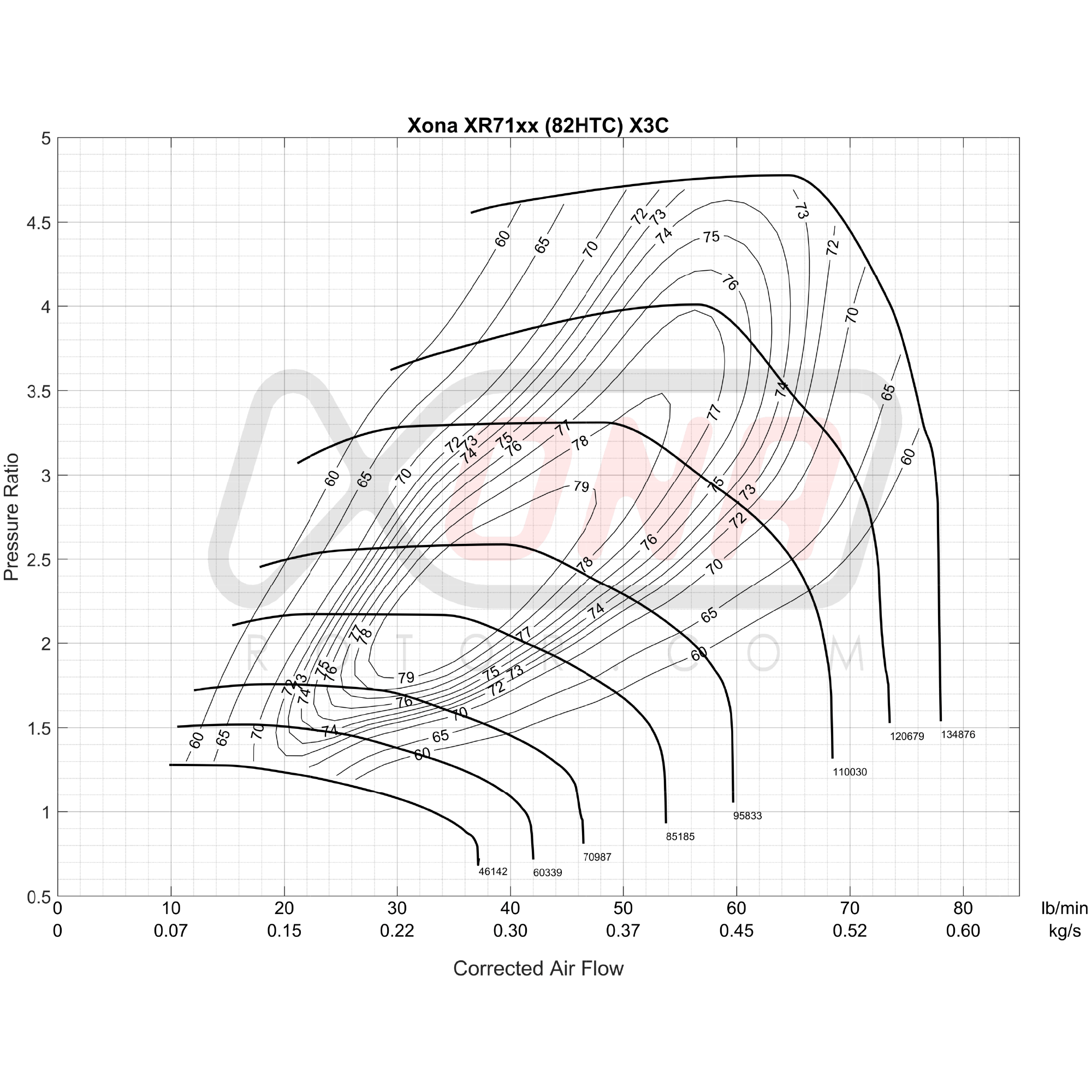 Xona Rotor X3C XR7164 | 370-750 bhp | Performance Turbo