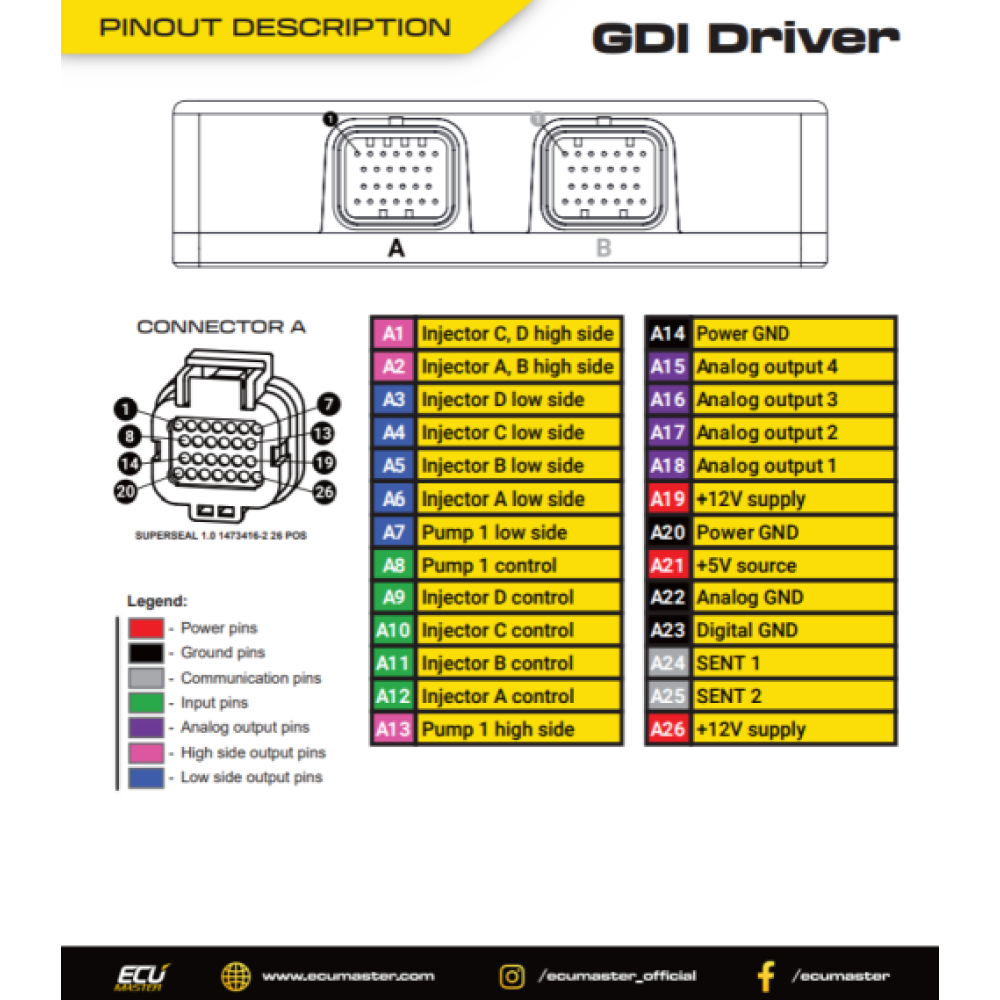 ECUMaster GDI Driver for EMU PRO (Reserve Now)