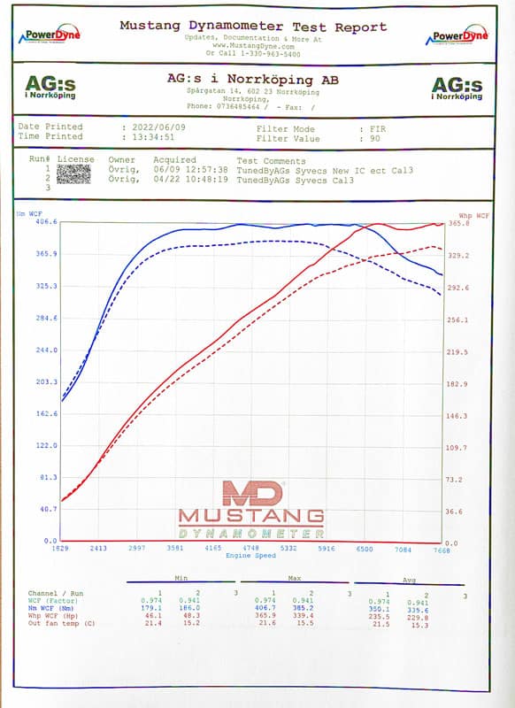 Do88 Toyota Yaris GR (2020-2022) Performance Intercooler – ICM-390-S