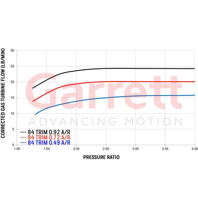 Turbocharger - Garrett G25-660