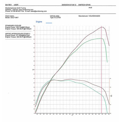 Airtec Motorsport Intercooler & Big Boost Pipes Audi A3 S3 8V TTS 8S Seat Leon Cupra MK3 Volkswagen Golf GTI R MK7 MQB EA888.3