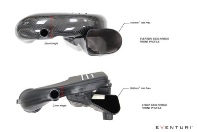 Eventuri Carbon Fibre Intake System - Mercedes C63 | C63S AMG (W205)