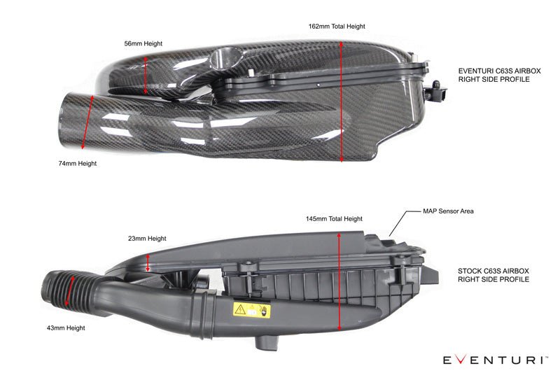 Eventuri Carbon Fibre Intake System - Mercedes C63 | C63S AMG (W205)