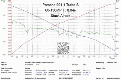 Eventuri Carbon Fibre Intake System - Porsche 911 (991) Turbo | Turbo S
