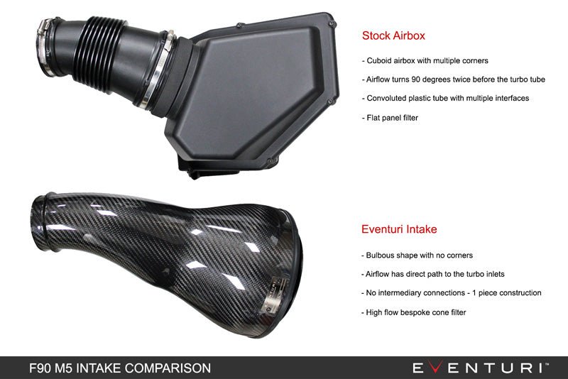 Eventuri Carbon Fibre Intake System V2 - BMW F90 M5 | F92 M8