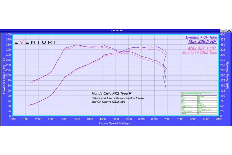 Eventuri Carbon Fibre Intake System V2 - Honda Civic Type R FK2 (RHD)