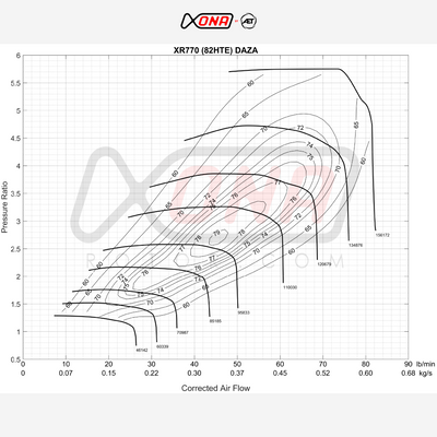 DAZA Audi TTRS RS3 XR770 Xona Turbo