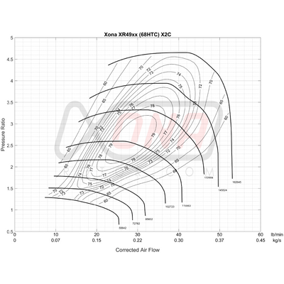 Xona Rotor X2C XR4951S | 300-510 bhp | Performance Turbo