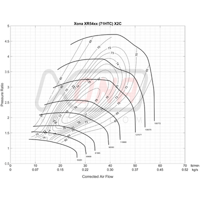 Xona Rotor X2C XR5457S REV | 300-570 bhp | Performance Turbo