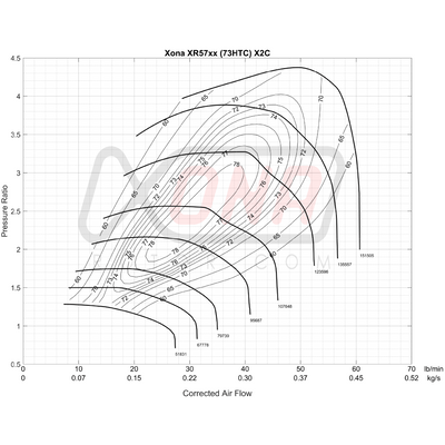 Xona Rotor X2C XR5751S | 300-602 bhp | Performance Turbo