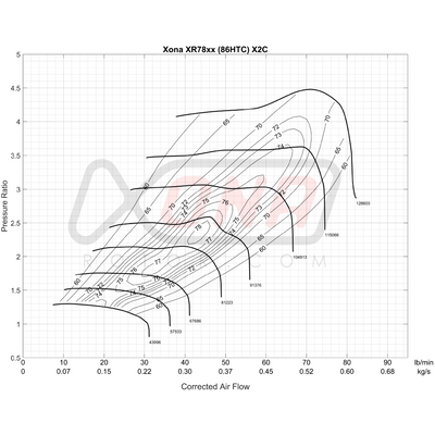 Xona Rotor X2CF90 XR7864S | 410-820 bhp | Performance Turbo
