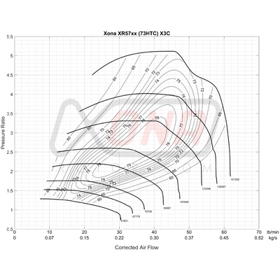Xona Rotor X3C XR5764 | 300-600 bhp | Performance Turbo