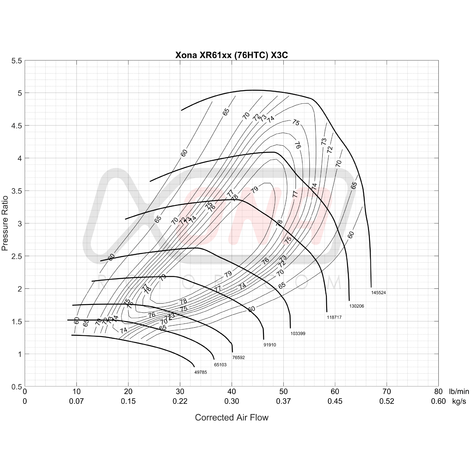 Xona Rotor X3C XR6157S | 320-640 bhp | Performance Turbo