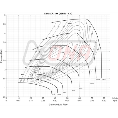 Xona Rotor X3C XR7167 | 370-750 bhp | Performance Turbo