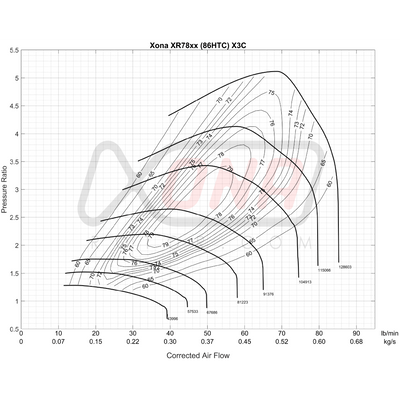 Xona Rotor X3C XR7864S REV | 410-820 bhp | Performance Turbo