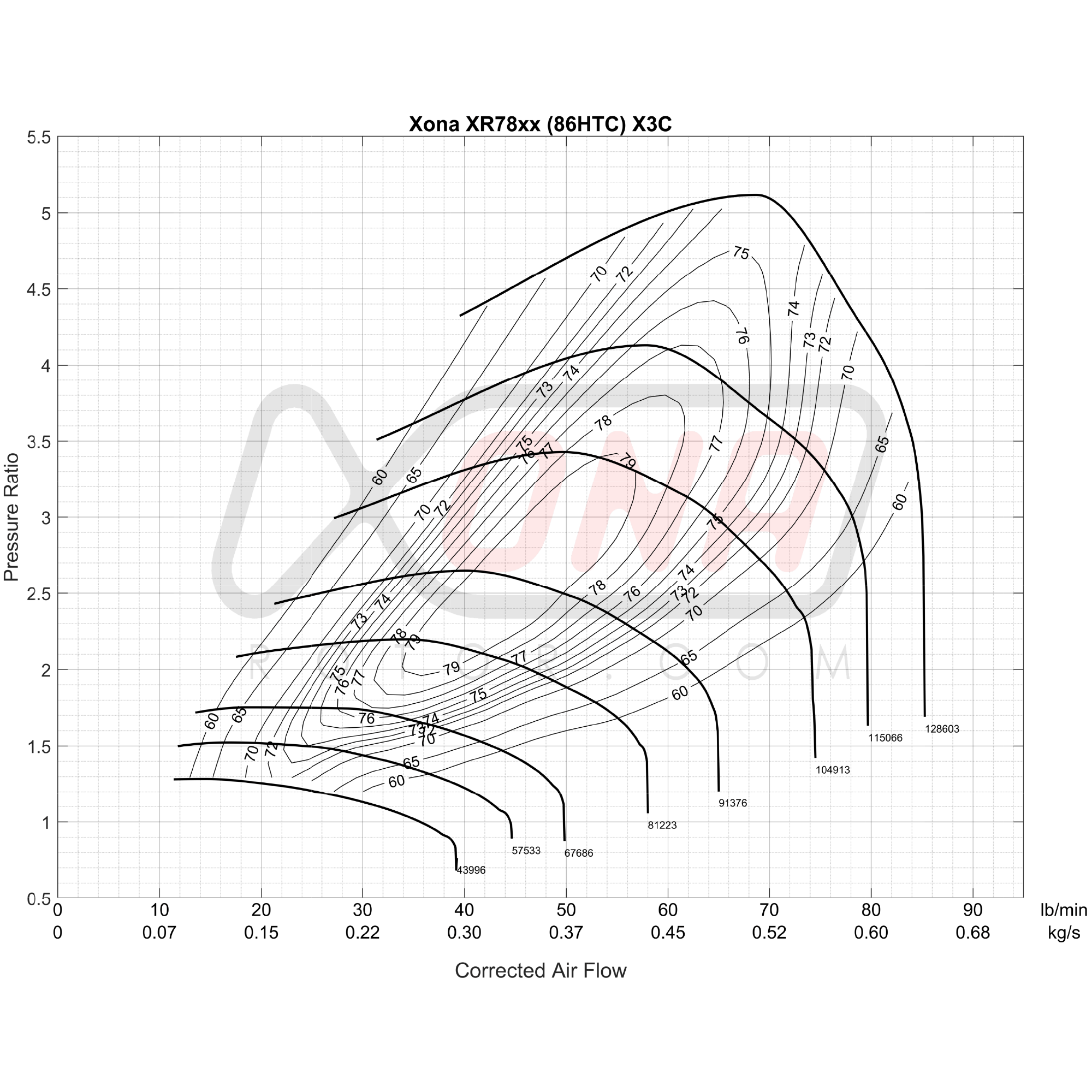 Xona Rotor X3C XR7867 | 410-820 bhp | Performance Turbo