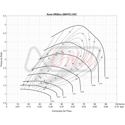 Xona Rotor X3C XR8264 REV | 430-860 bhp | Performance Turbo