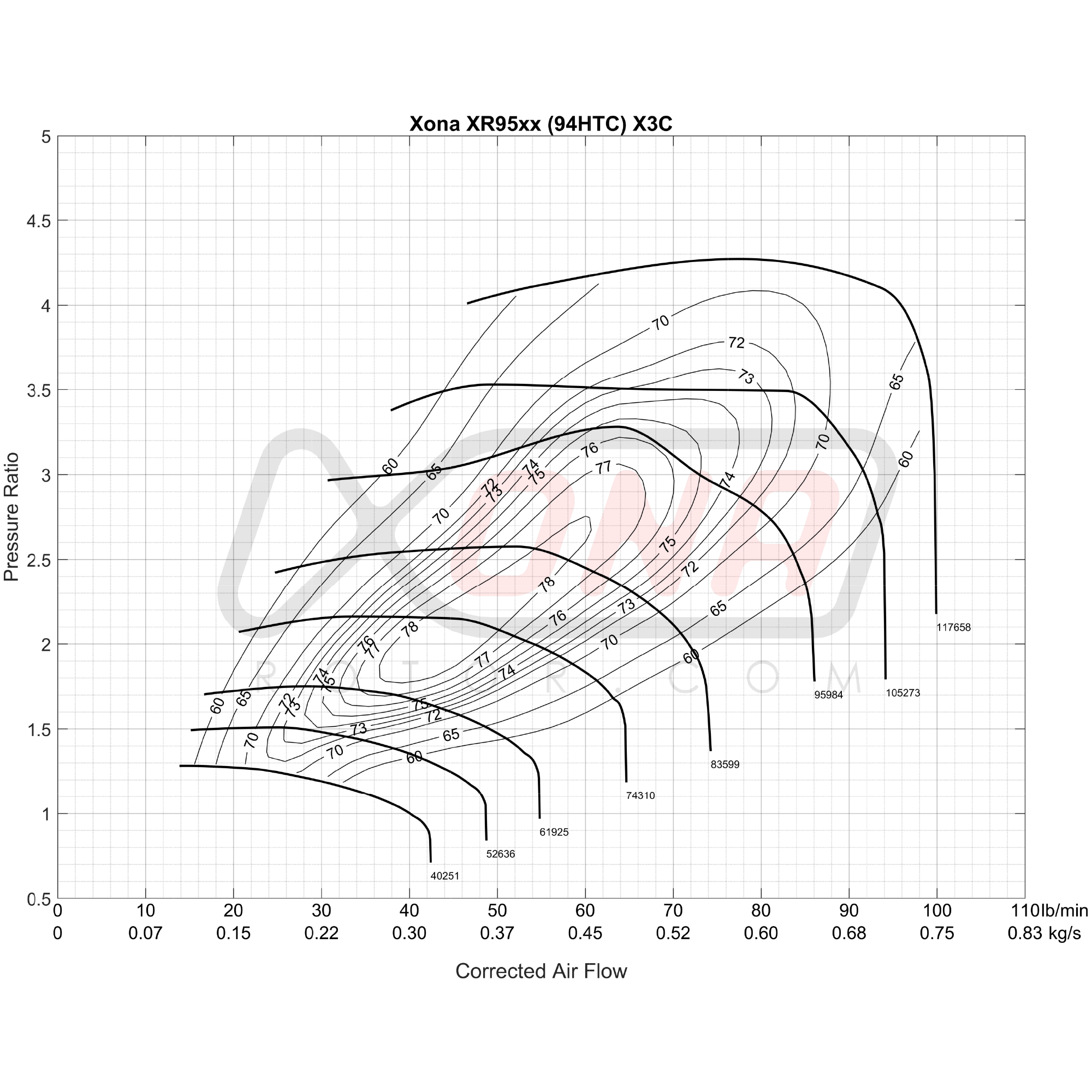 Xona Rotor X3C XR9567 | 500-1000 bhp | Performance Turbo