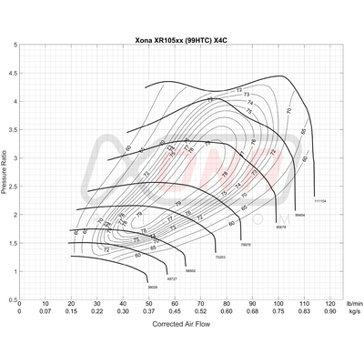 Xona Rotor X4C XR10568 | 550-1100 bhp | Performance Turbo